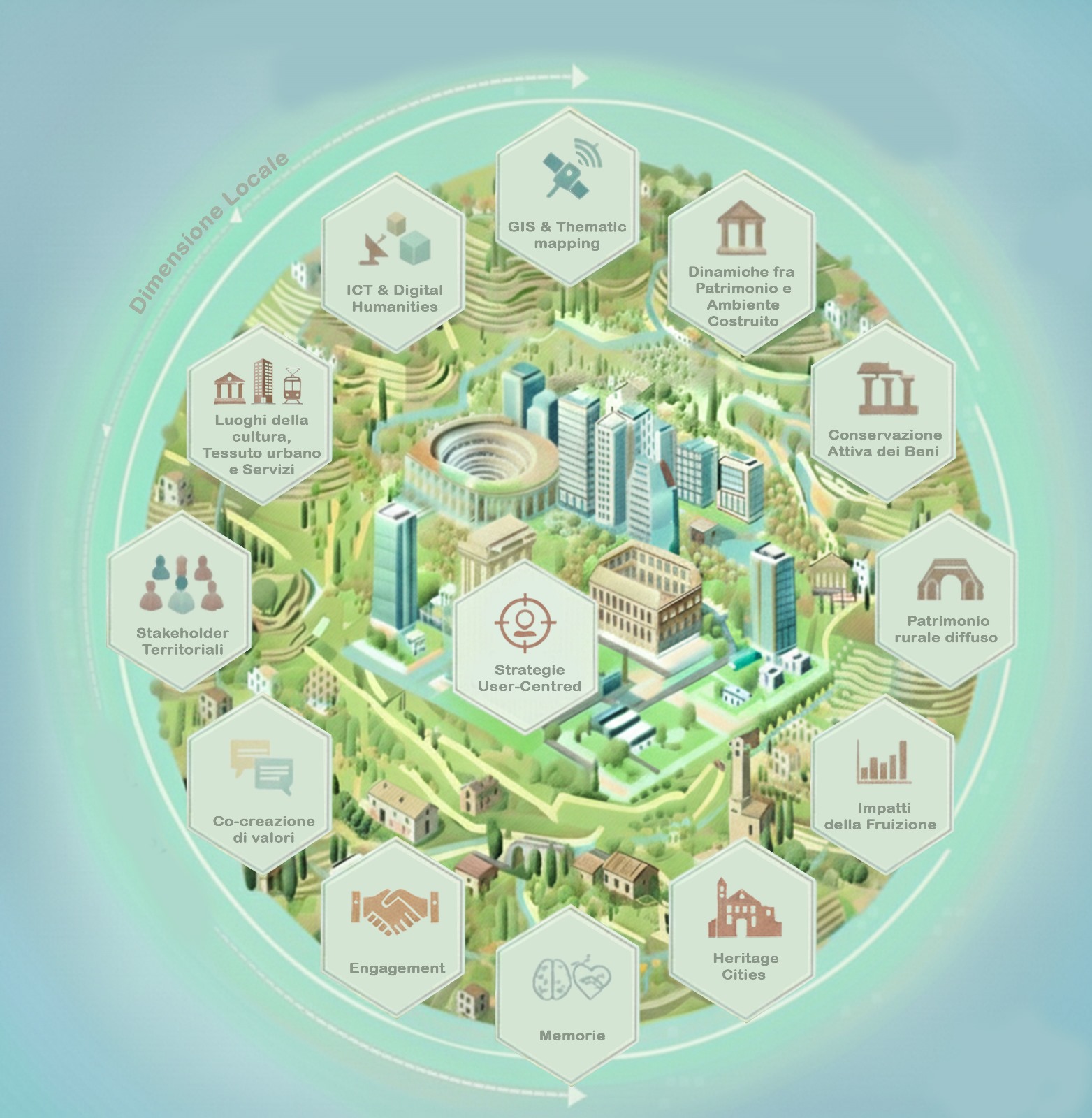 PLACES – Patrimoni Locali come risorse Attive per la Crescita Equilibrata e Sostenibile dei territori
