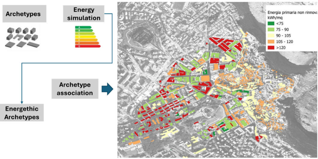 Bando MIMIT 2020 – Case delle Tecnologie Emergenti – CTE Matera, 2020-2025